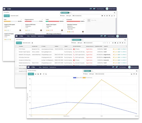Neden CRM Programı Kullanmalıyız