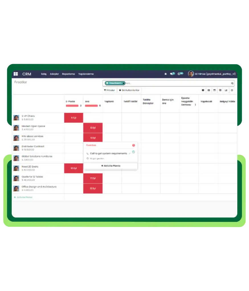 Soluto CRM kullanarak müşteri destek süreçlerini hızlandıran ve müşteri memnuniyetini artıran destek ekibi.