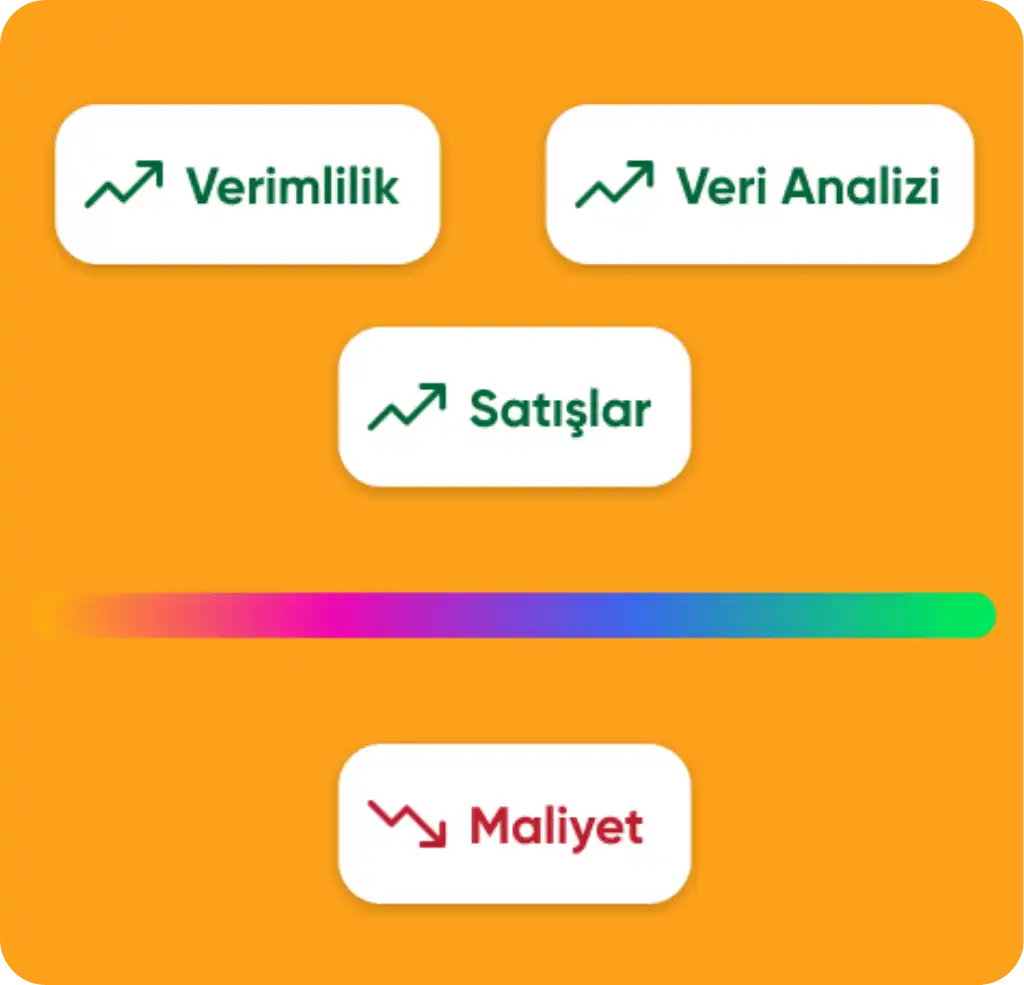 Soluto CRM ile işletme masraflarınızı azaltın ve verimli ekip çalışmalarıyla iş akışlarınızı optimize edin.