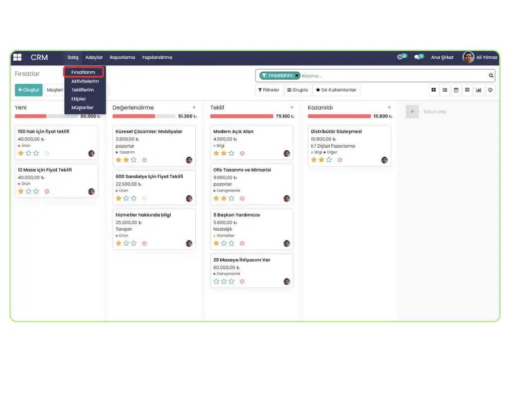 Soluto CRM ile veri odaklı kararlar alarak müşteri destek süreçlerini güçlendiren ekip.