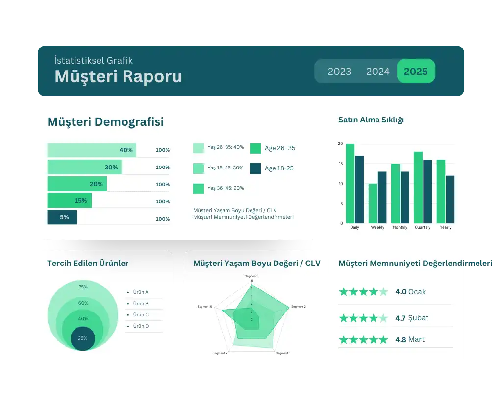 musteri raporlari